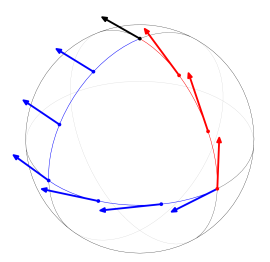 广义相对论的数学基础（十五）：联络