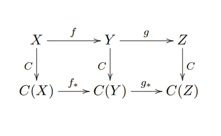 广义相对论的数学基础（二）：范畴与关系