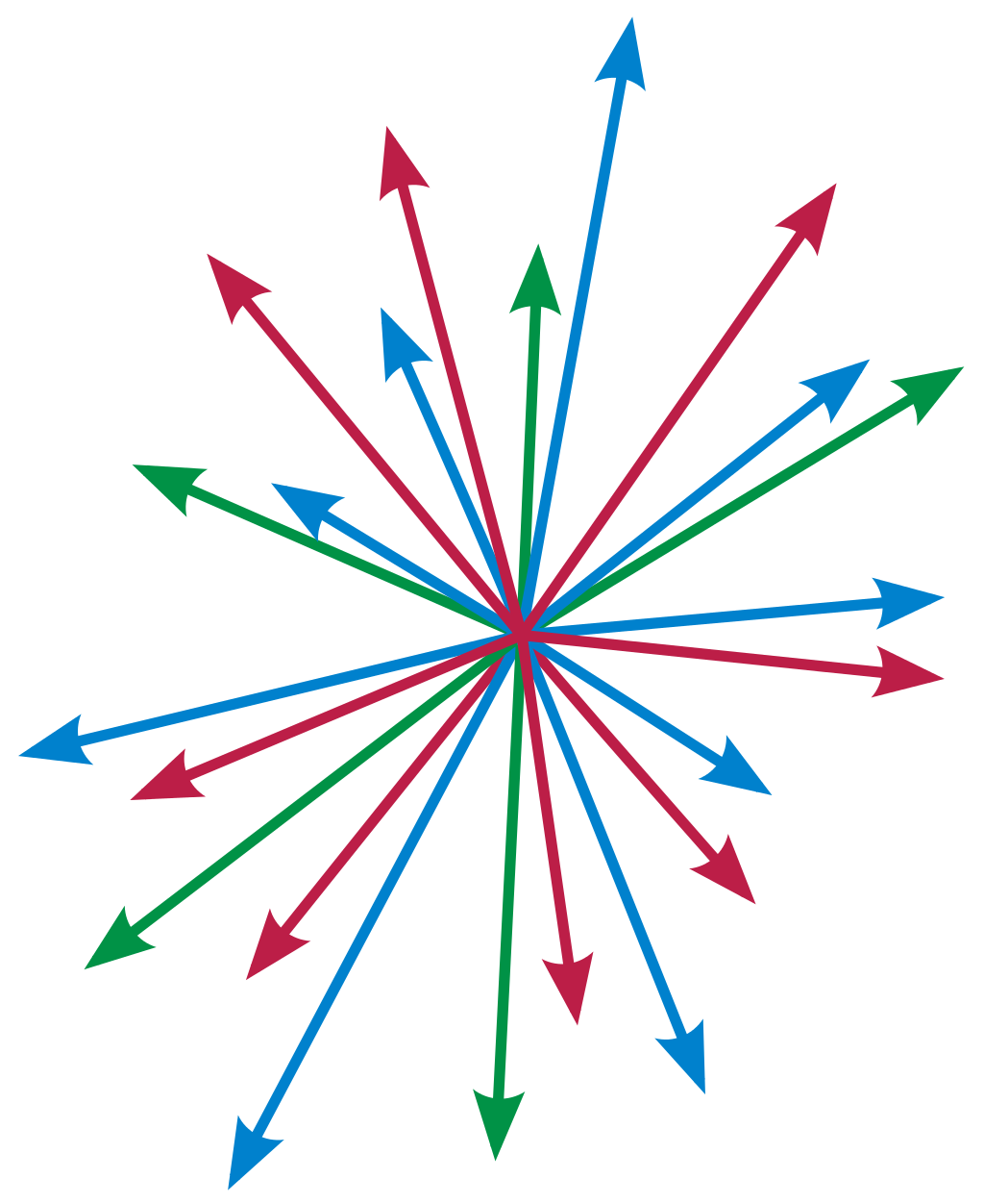 广义相对论的数学基础（四）：线性空间