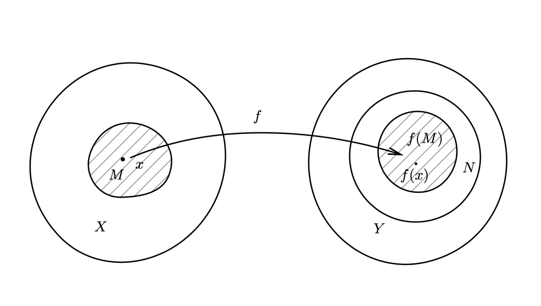 广义相对论的数学基础（九）：拓扑空间连续映射