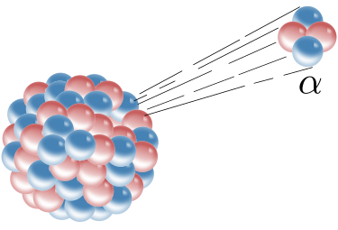 原子核物理笔记（五）：α 衰变