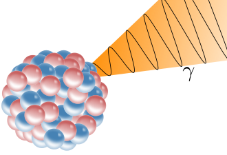 原子核物理笔记（七）：γ 衰变