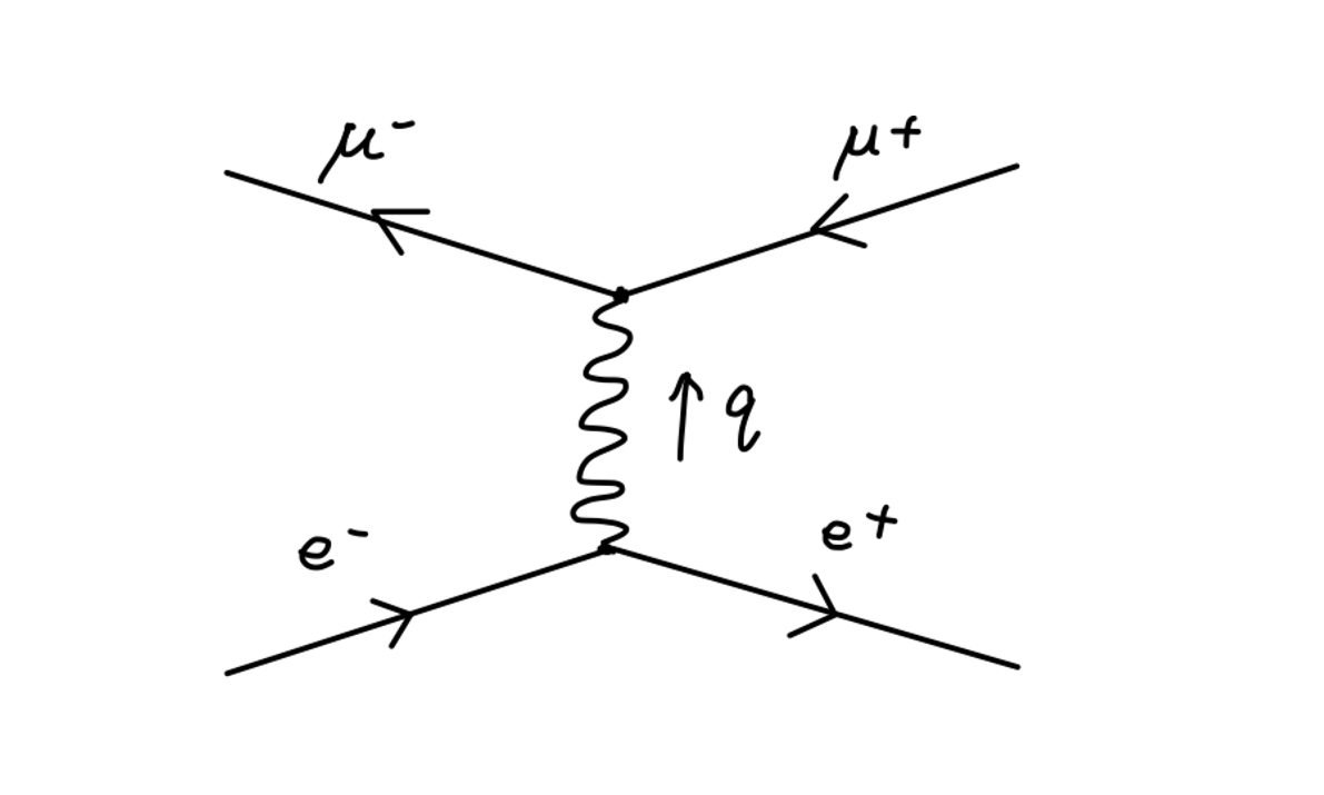 量子场论笔记（十四）：量子电动力学