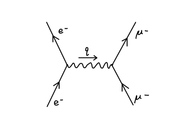 量子场论笔记（十五）：交叉对称性