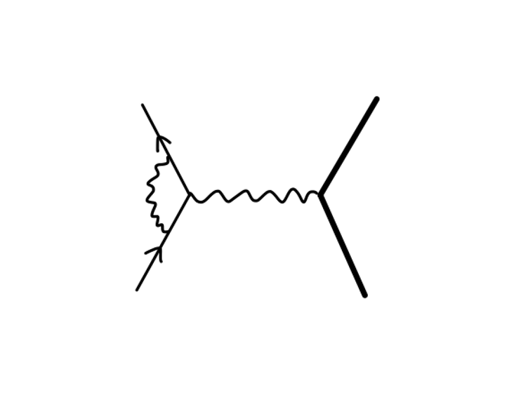 量子场论笔记（十七）：电子顶点函数