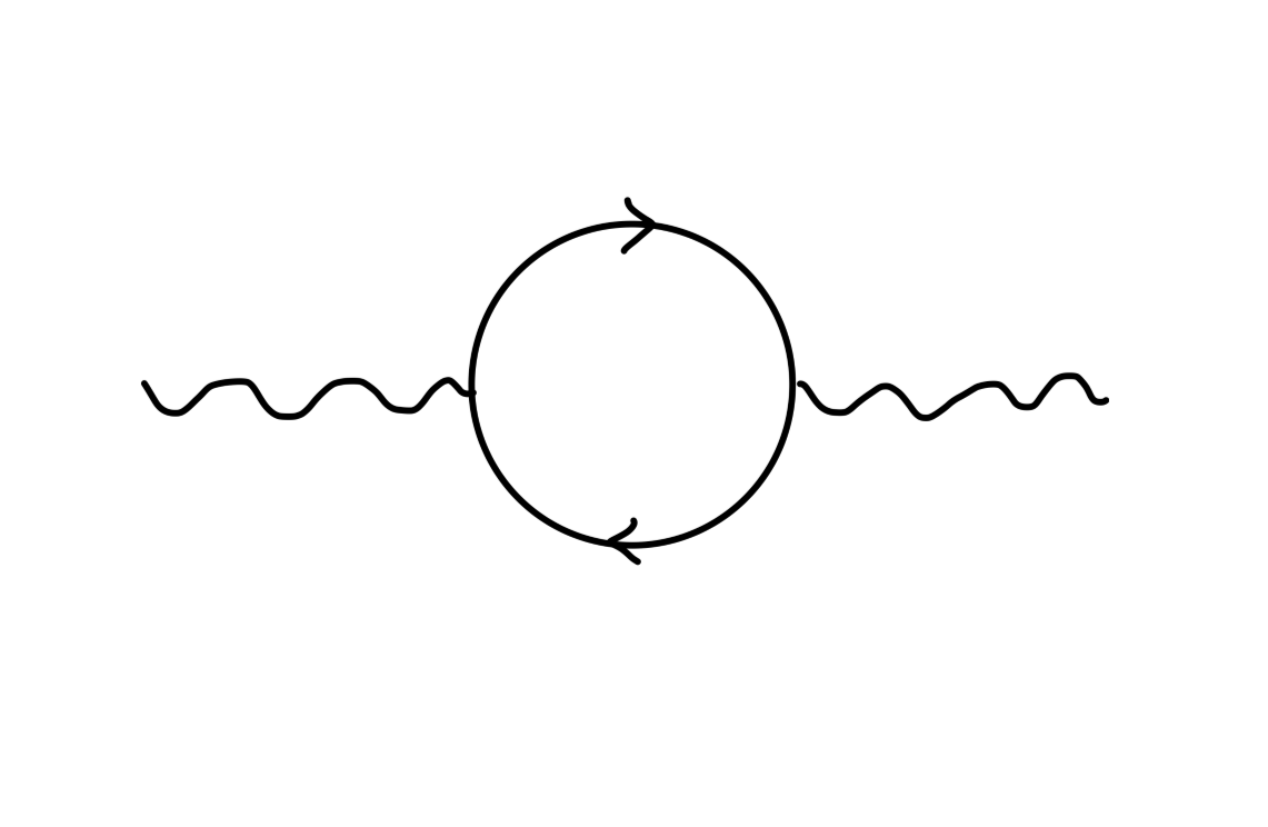 量子场论笔记（二十一）：电荷重整化