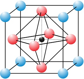 固体物理笔记（一）：晶体结构